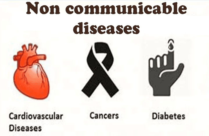 Non-communicable-diseases - Wilayah.com.my