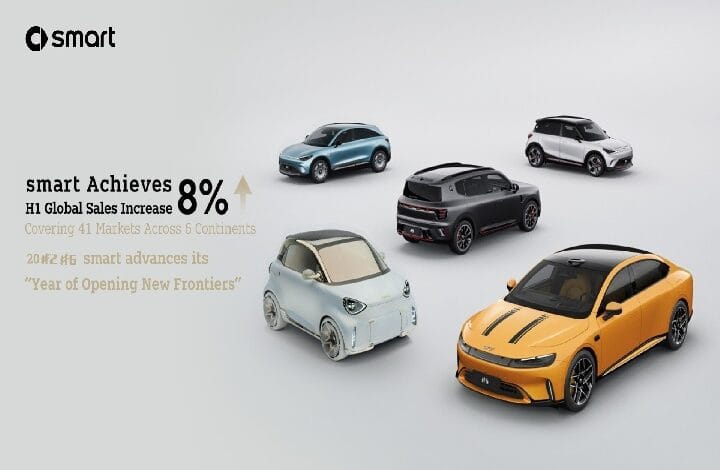 smart achieves 2 - Wilayah.com.my Promotional image showing five Smart cars in blue, gray, white, light blue, and orange on a light background with a headline about 8% H1 global sales increase across markets.